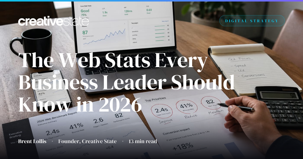 The Web Stats Every Business Leader Should Know in 2026 | Creative State